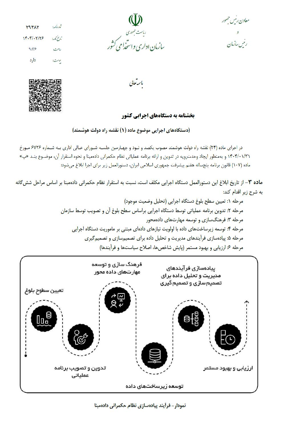 Responsive Image